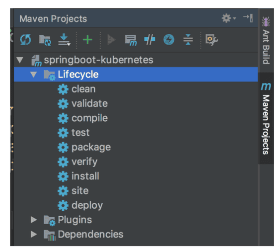 Spring Boot Kubernetes Maven projects